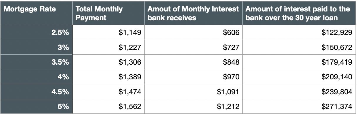 How Much Does A 1% Difference In Your Mortgage Rate Matter?